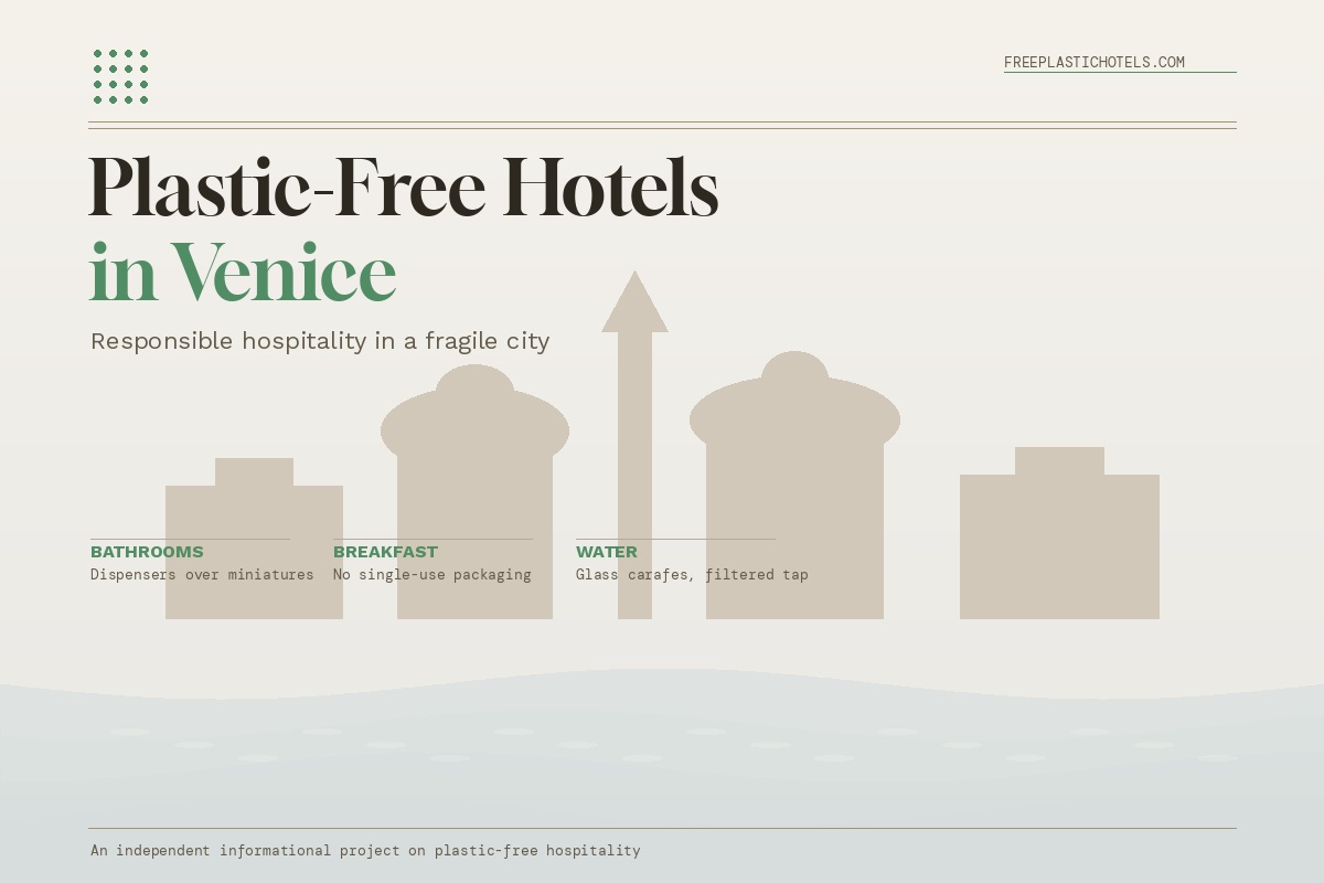 Plastic-free hotels in Venice: abstract skyline with domes and campanile over the lagoon, illustrating responsible hospitality in a fragile city